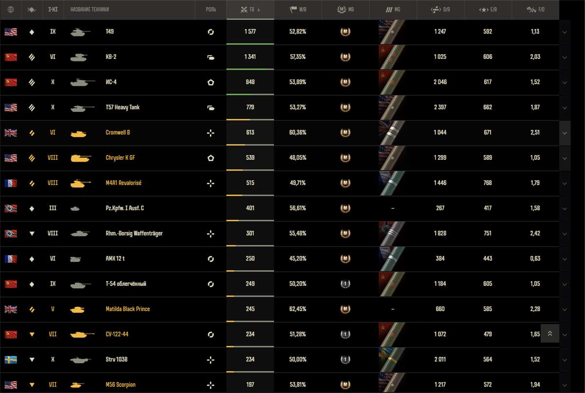 продажа аккаунта к игре Мир Танков, WoT(Lesta, WG)